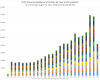 NICS-Firearm-Background-Checks-by-Year-and-by-Month_31Aug2022.png