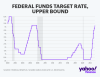 Chart_Fed-Rate-and-Recessions_Yahoo-Finance.png