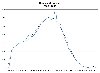 CHL Licenses issued Fiscal Years 2006 - 2008